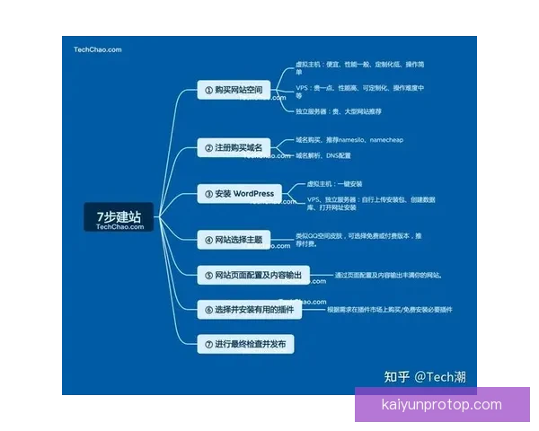 开云最新网址在哪里获取最安全可靠详细指南与访问方式解析