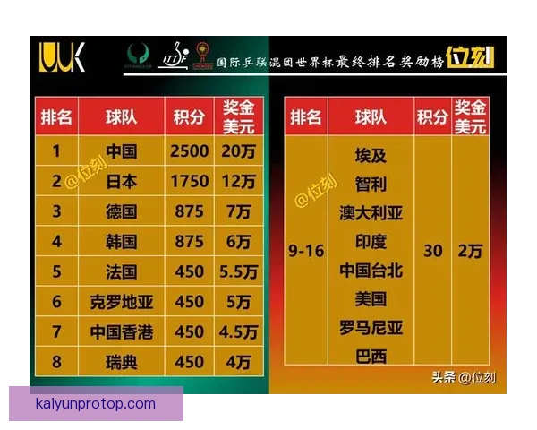 2026年世界杯实力排名分析 各大球队竞争态势与前景预测 2026年世界杯实力排名分析 各大球队竞争态势与前景预测