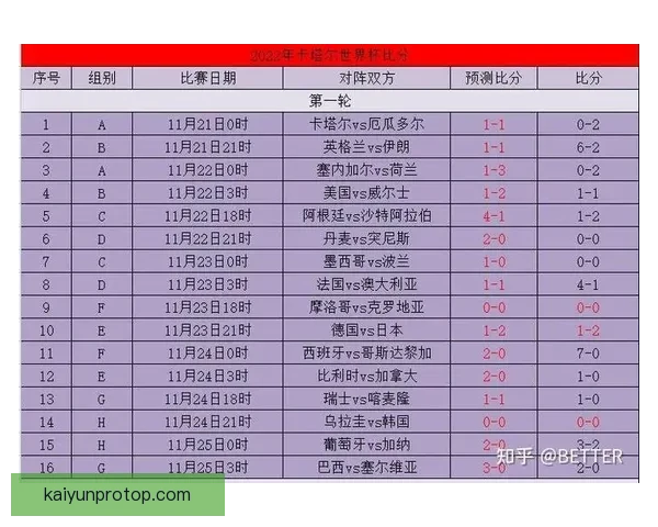 世界杯竞猜胜负精准分析与热门球队走势预测助赢球迷投注技巧指南