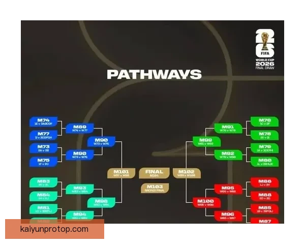 2026年世界杯48强全面解析与赛程前瞻新趋势探索 2026年世界杯48强全面解析与赛程前瞻新趋势探索