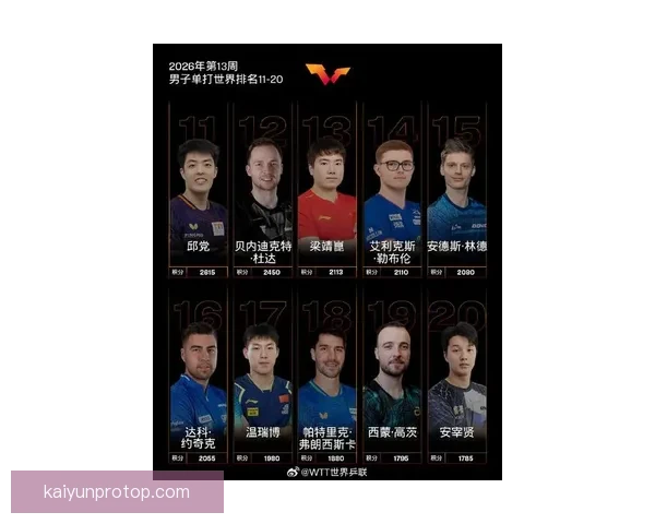 2026世界杯最佳球星排行榜揭晓全明星风采盘点