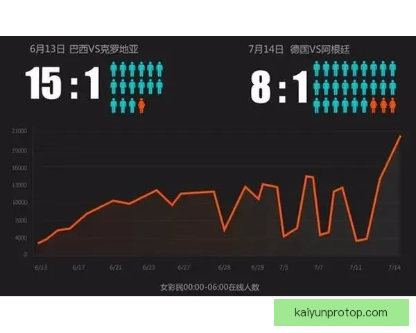 世界杯赔率全解析：热门球队胜率与冷门赛果深度对比分析